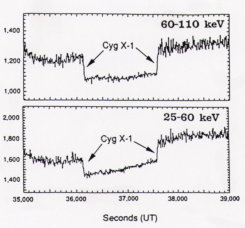 BATSE Occultation Data for Cygnus X-1
