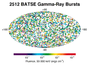 2512 Gamma-Ray Bursts Including
Fluence