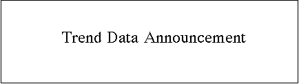 Trend Data Announcement