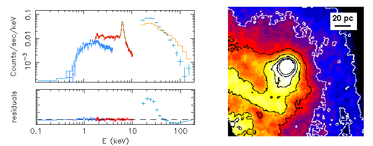 Circinus galaxy spectrum (left). Galaxy central region infrared image (right).