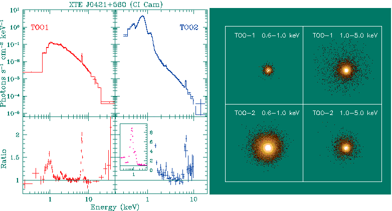 Spectra of 2 CI Cam outbursts (left). Images of the 2 outbursts (right).