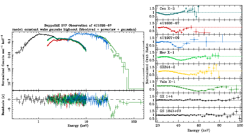 4U1626-67 broad band spectrum (left).Spectra of 8 X-ray pulsars (right).