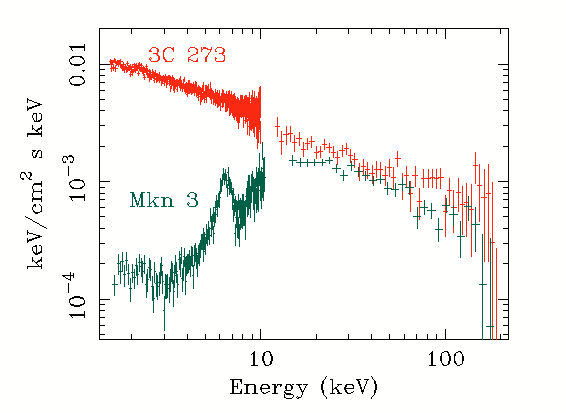 Spectra of 3c273 and MKN 3.
