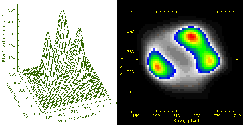 3D (left) and 2D (right) representations of the SNR Cas-A.