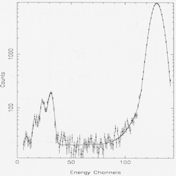 Energy spectrum of the Cr line