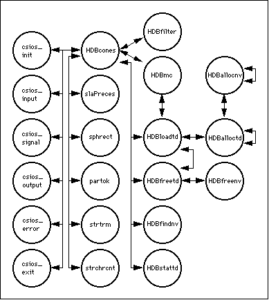 graphical depiction of the relationship of HDBcones to other
functions