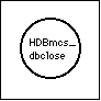 graphical depiction of the relationship of HDBmcs_dbclose to its
subroutines