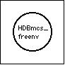 graphical depiction of the relationship of HDBmcs_freenv to its
subroutines, i.e. none