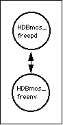 graphical depiction of the relationship of HDBmcs_freepd to its
subroutines