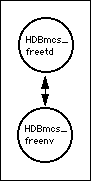 graphical depiction of the relationship of HDBmcs_freetd to its
subroutines