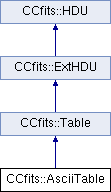 CCfits: CCfits::AsciiTable Class Reference