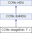 Inheritance diagram