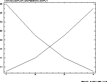 graph containing two lines