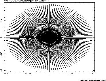 graph of oval with many radial spikes