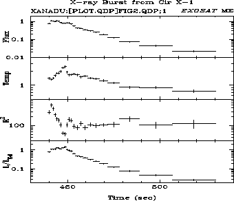 4-section plot showing flux, temp, r-squared, and luminocity as a function of the 
Eddington luminocity