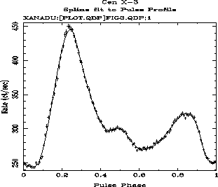 plot showing pulse profile