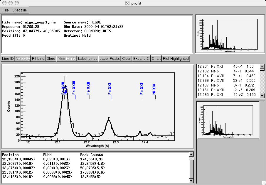 Chandra observation of Algol seen with Profit, focussed on the 12-13A range.