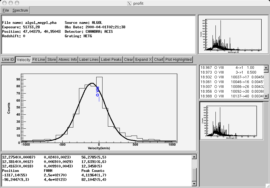 Algol observation showing velocity profile around O VIII emission line.