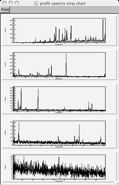 Profit Chart shown
for Con-X data, breaking single spectral into 5 separate spectral plots.
