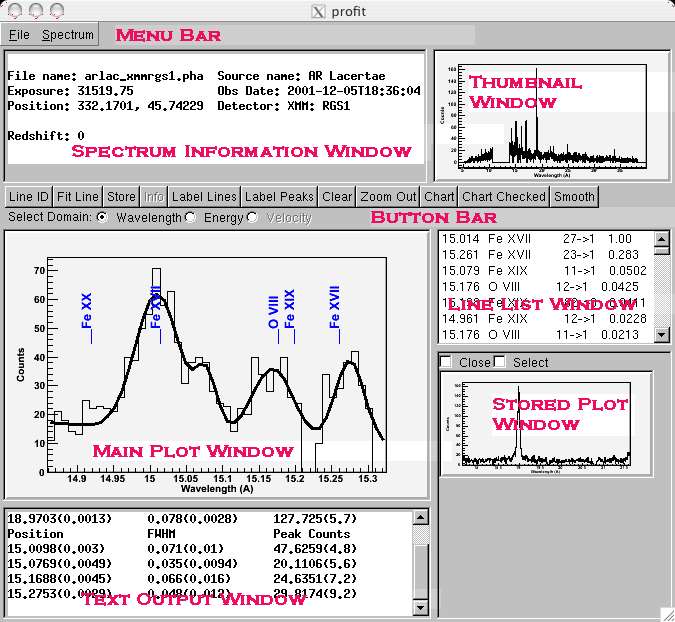 Sample Profit window
labelling all the subwindows.