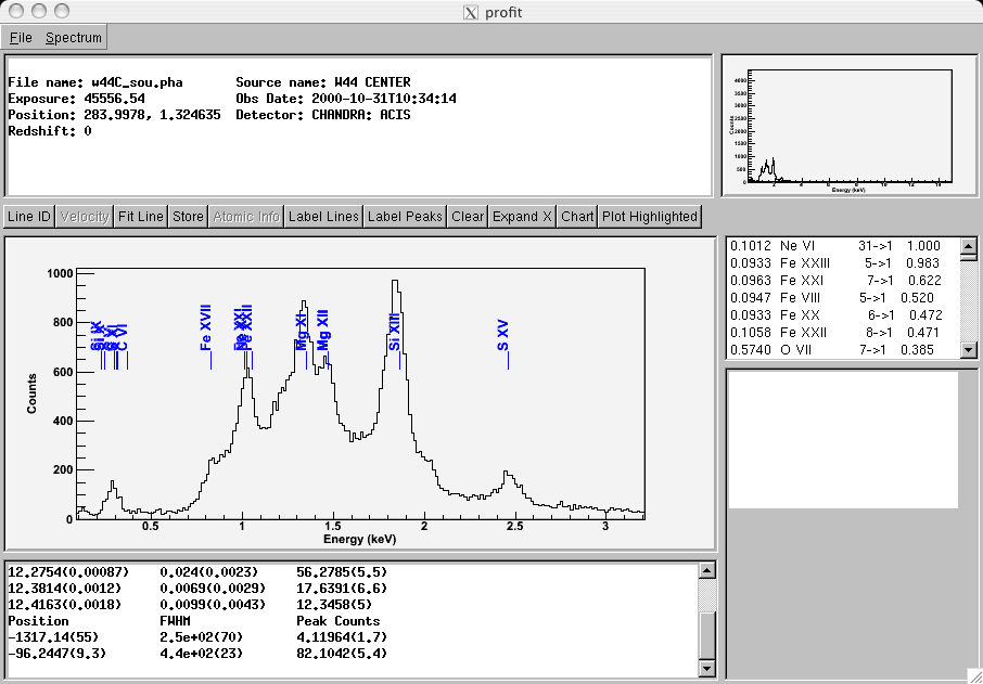 Profit with ACIS CCD data from the SNR W44.