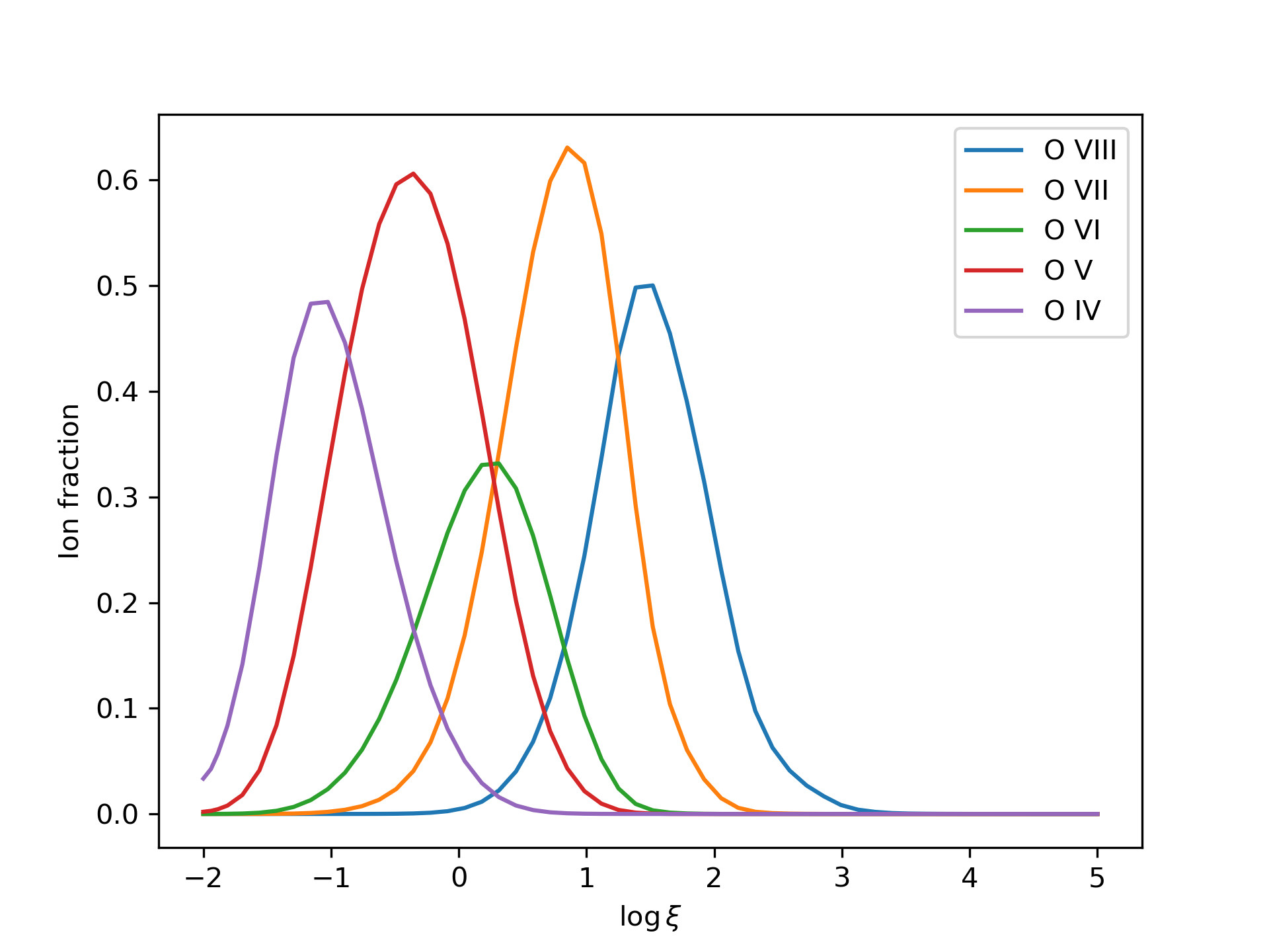 ../_images/wt-csd-o.png