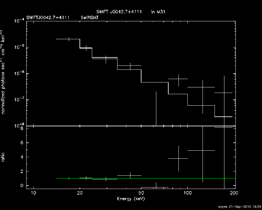 BAT Spectrum for SWIFT J0042.7+4111
