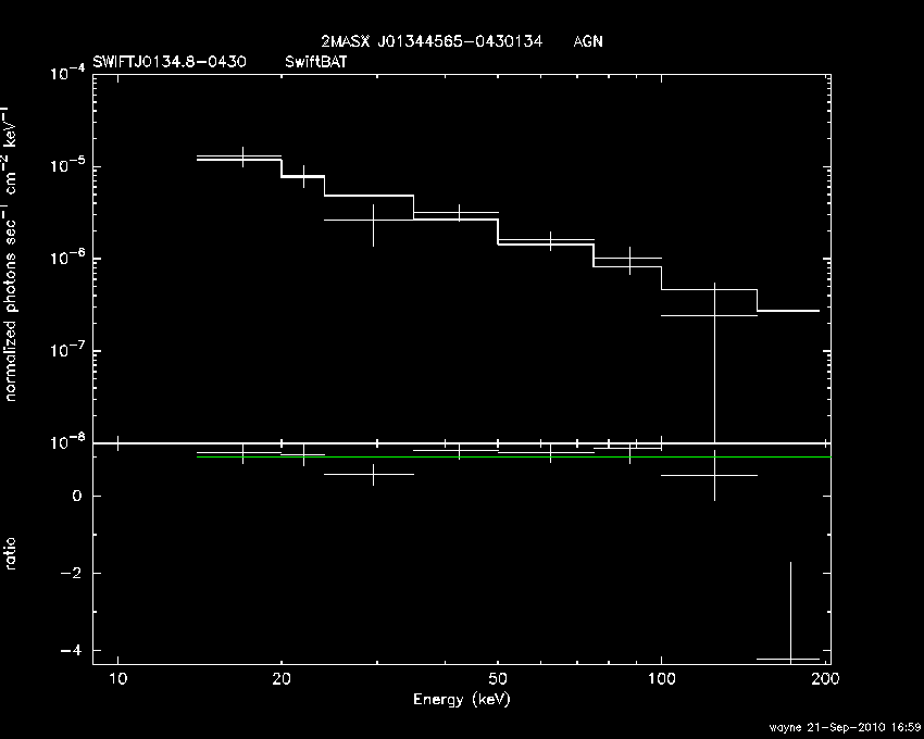 BAT Spectrum for SWIFT J0134.8-0430