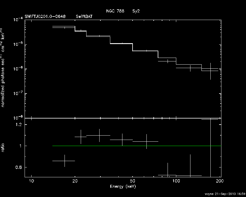 BAT Spectrum for SWIFT J0201.0-0648