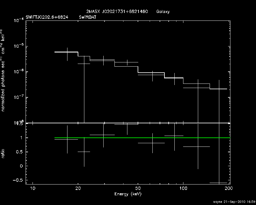BAT Spectrum for SWIFT J0202.6+6824