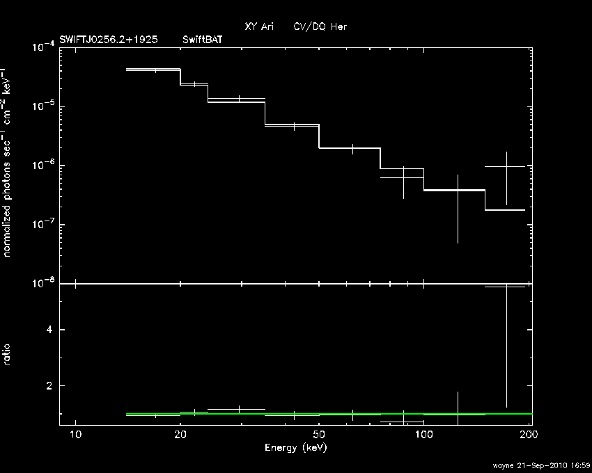BAT Spectrum for SWIFT J0256.2+1925