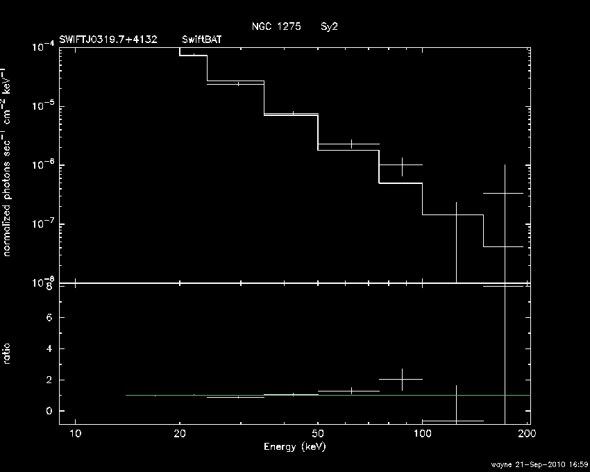 BAT Spectrum for SWIFT J0319.7+4132