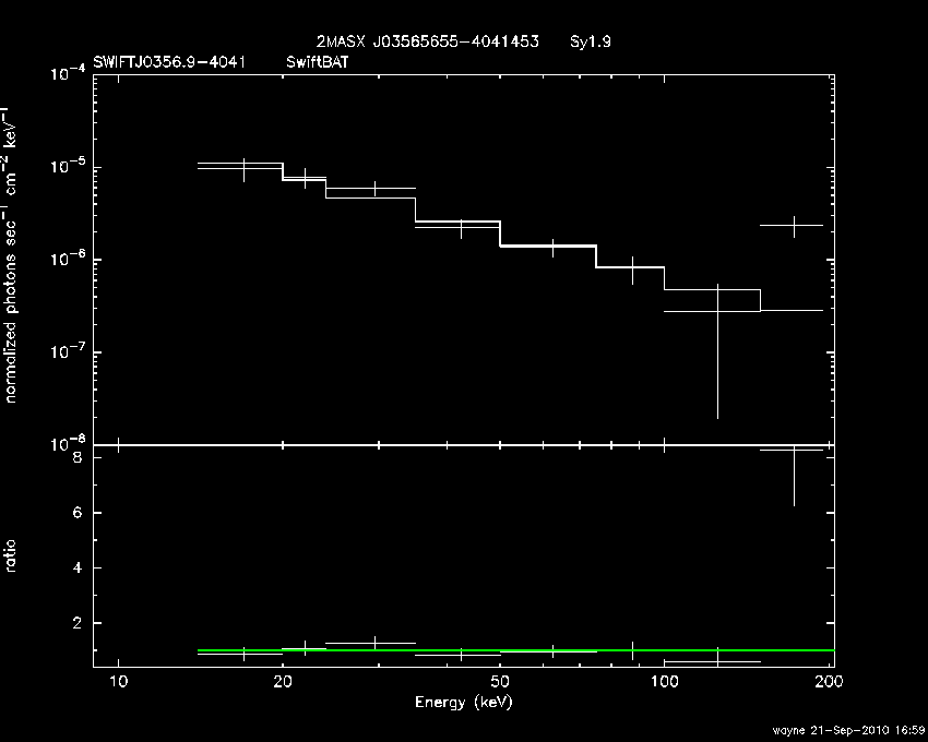 BAT Spectrum for SWIFT J0356.9-4041