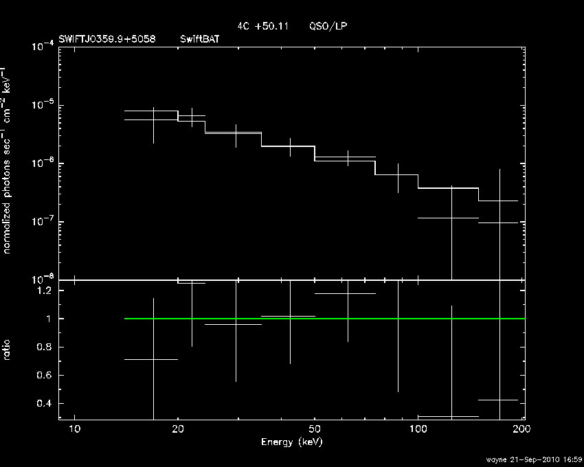 BAT Spectrum for SWIFT J0359.9+5058