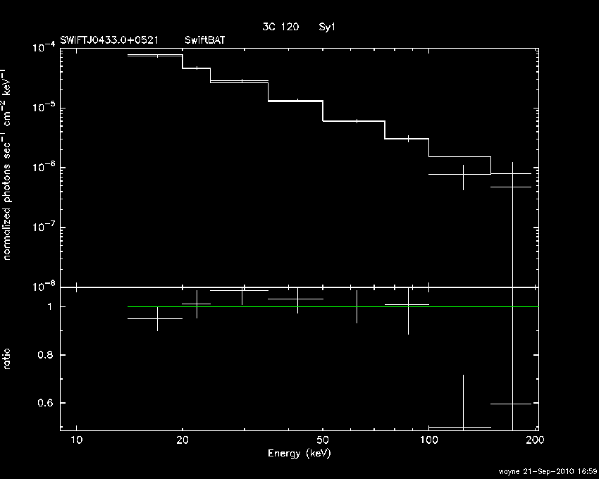BAT Spectrum for SWIFT J0433.0+0521