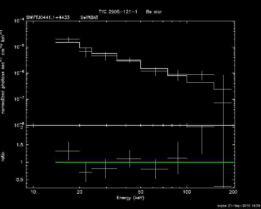 BAT Spectrum for SWIFT J0441.1+4433