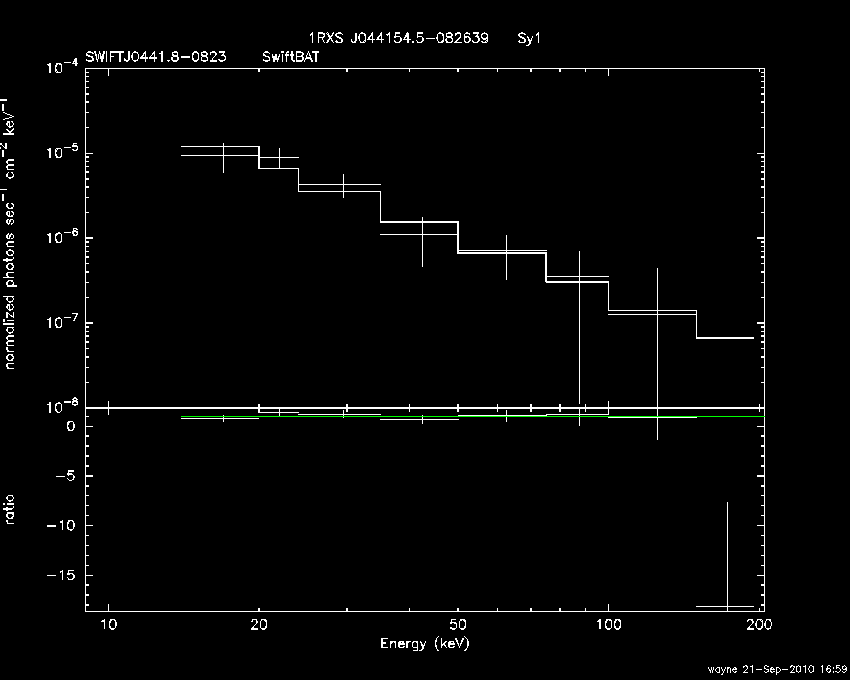 BAT Spectrum for SWIFT J0441.8-0823