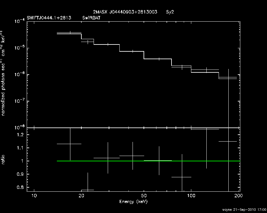 BAT Spectrum for SWIFT J0444.1+2813