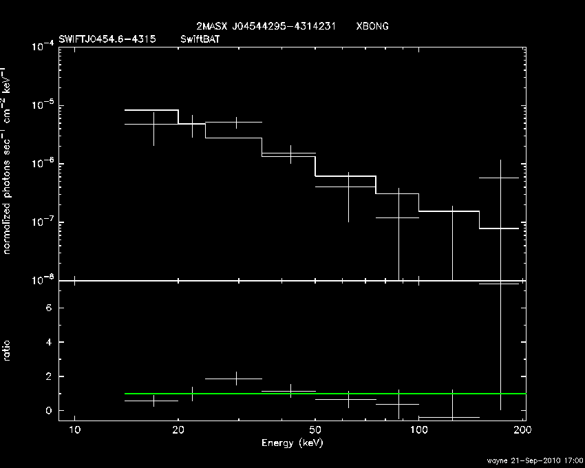 BAT Spectrum for SWIFT J0454.6-4315