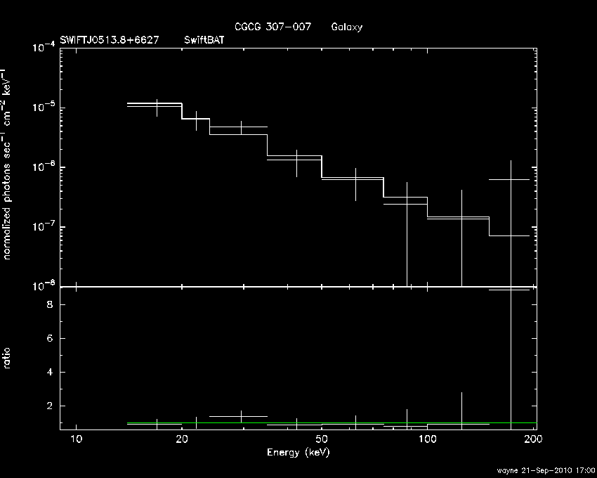 BAT Spectrum for SWIFT J0513.8+6627