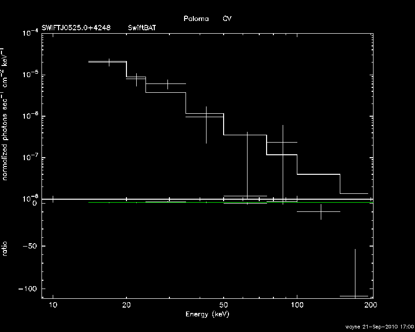 BAT Spectrum for SWIFT J0525.0+4248
