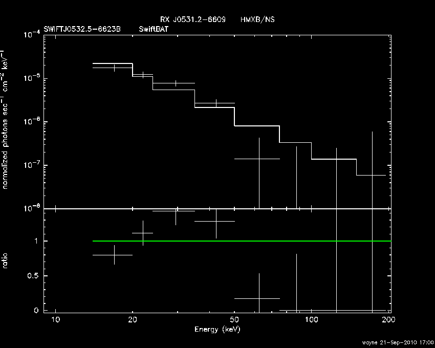 BAT Spectrum for SWIFT J0532.5-6623B