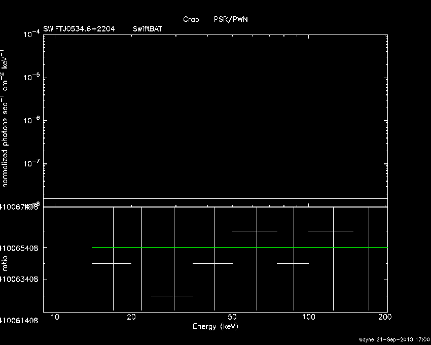 BAT Spectrum for SWIFT J0534.6+2204
