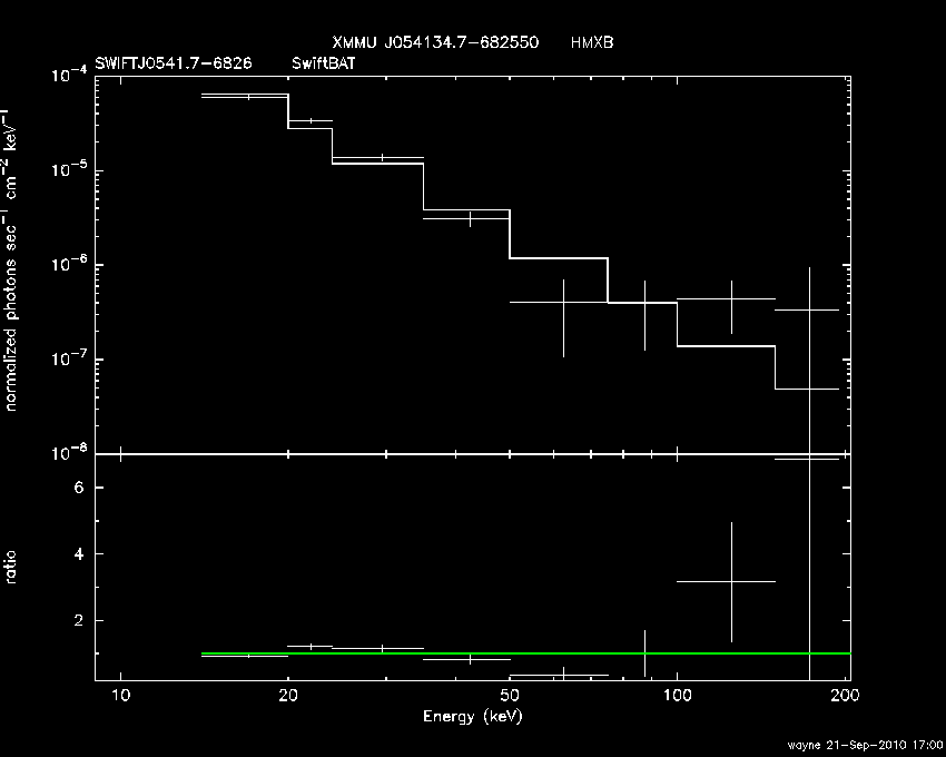 BAT Spectrum for SWIFT J0541.7-6826