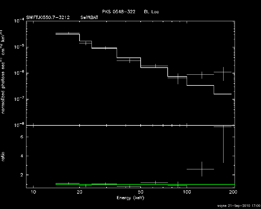 BAT Spectrum for SWIFT J0550.7-3212