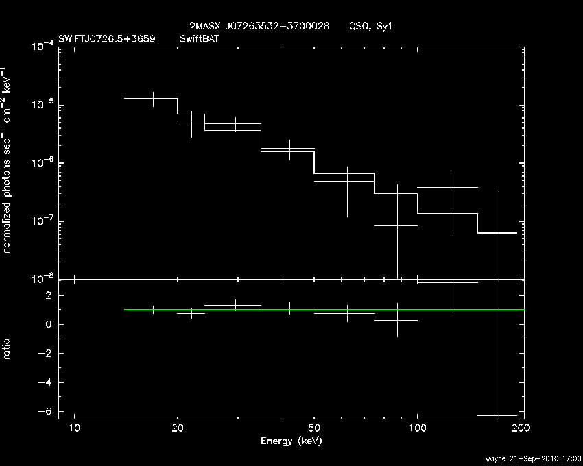 BAT Spectrum for SWIFT J0726.5+3659