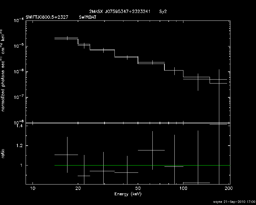 BAT Spectrum for SWIFT J0800.5+2327