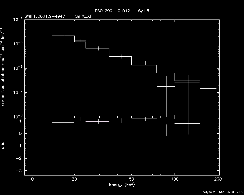 BAT Spectrum for SWIFT J0801.9-4947