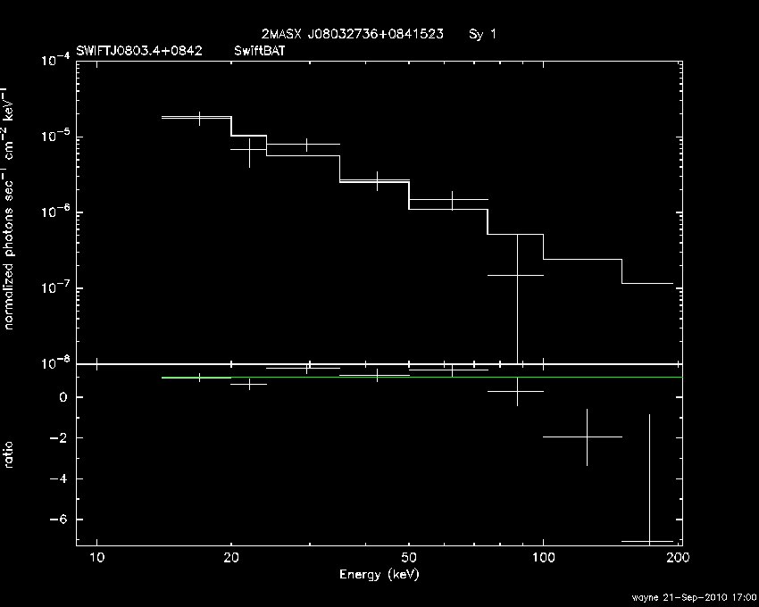 BAT Spectrum for SWIFT J0803.4+0842