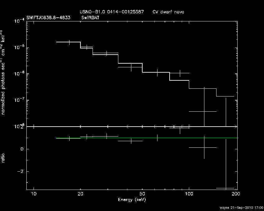 BAT Spectrum for SWIFT J0838.8-4833